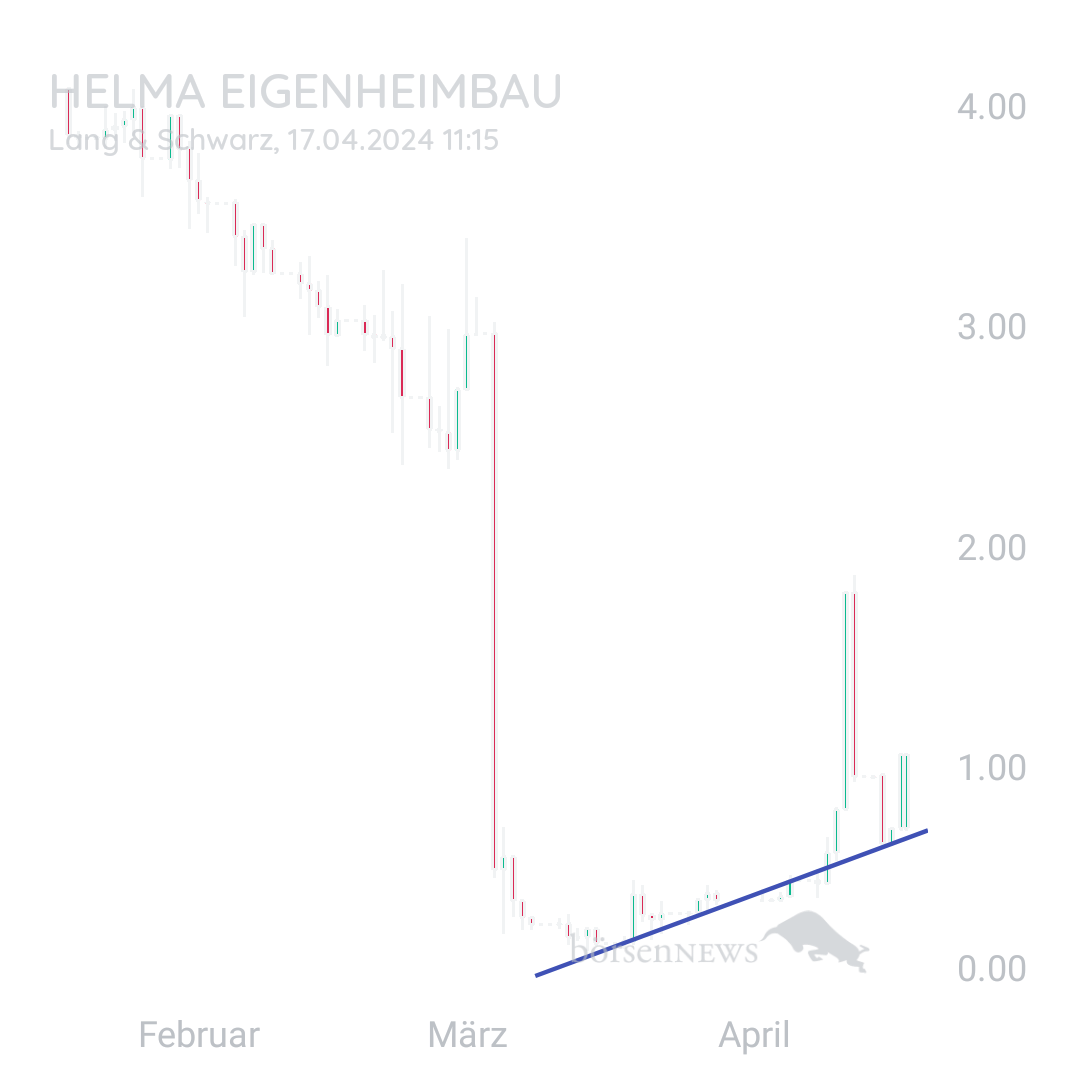 Sicher1 HELMA EIGENHEIMBAU