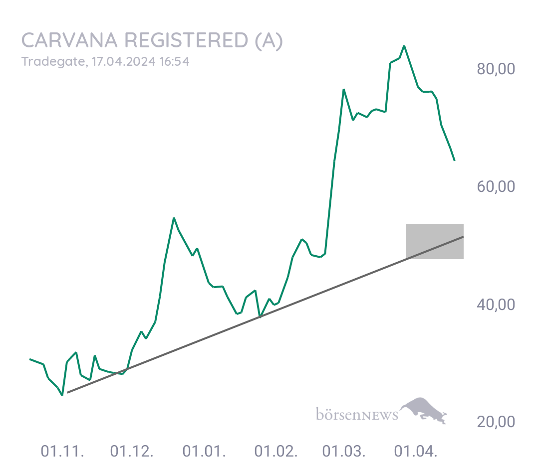 MCRiddick CARVANA CO.