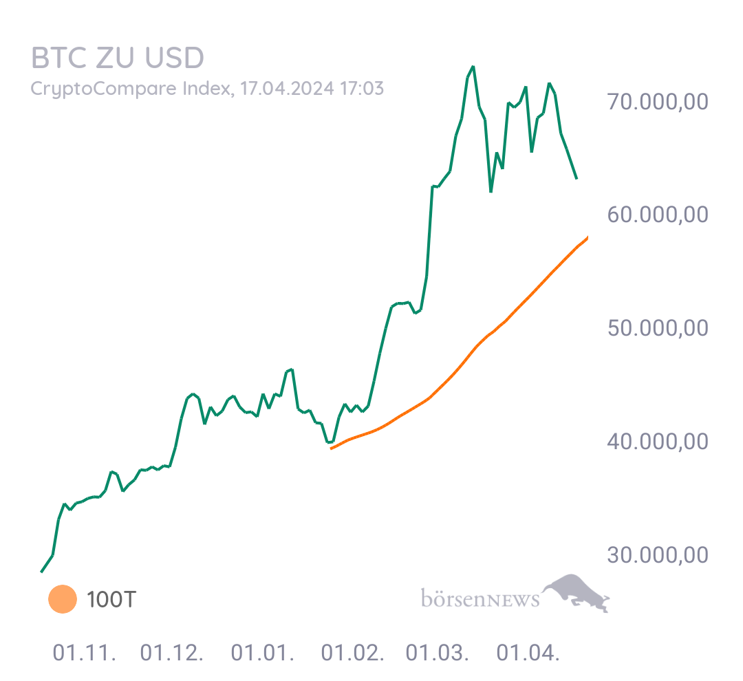 Luke_99 BTC/USD
