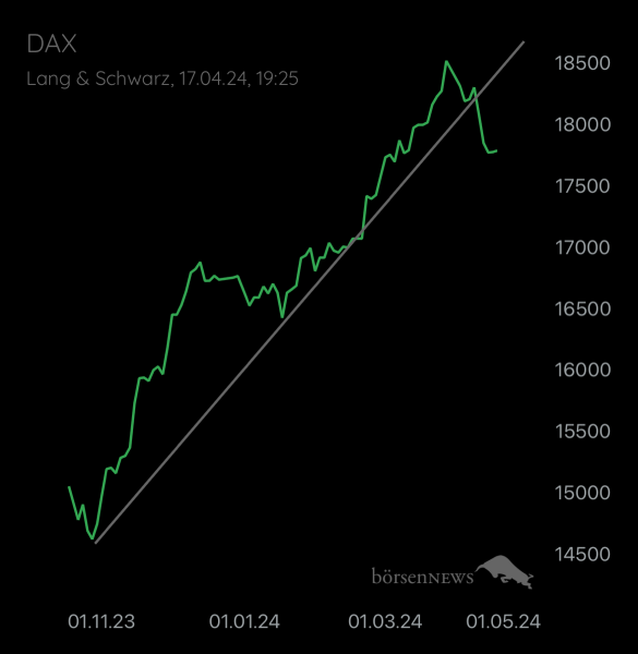 Abc12345 DAX / Germany 40