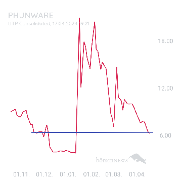 Sicher1 Phunware ab 27.02.24 RS