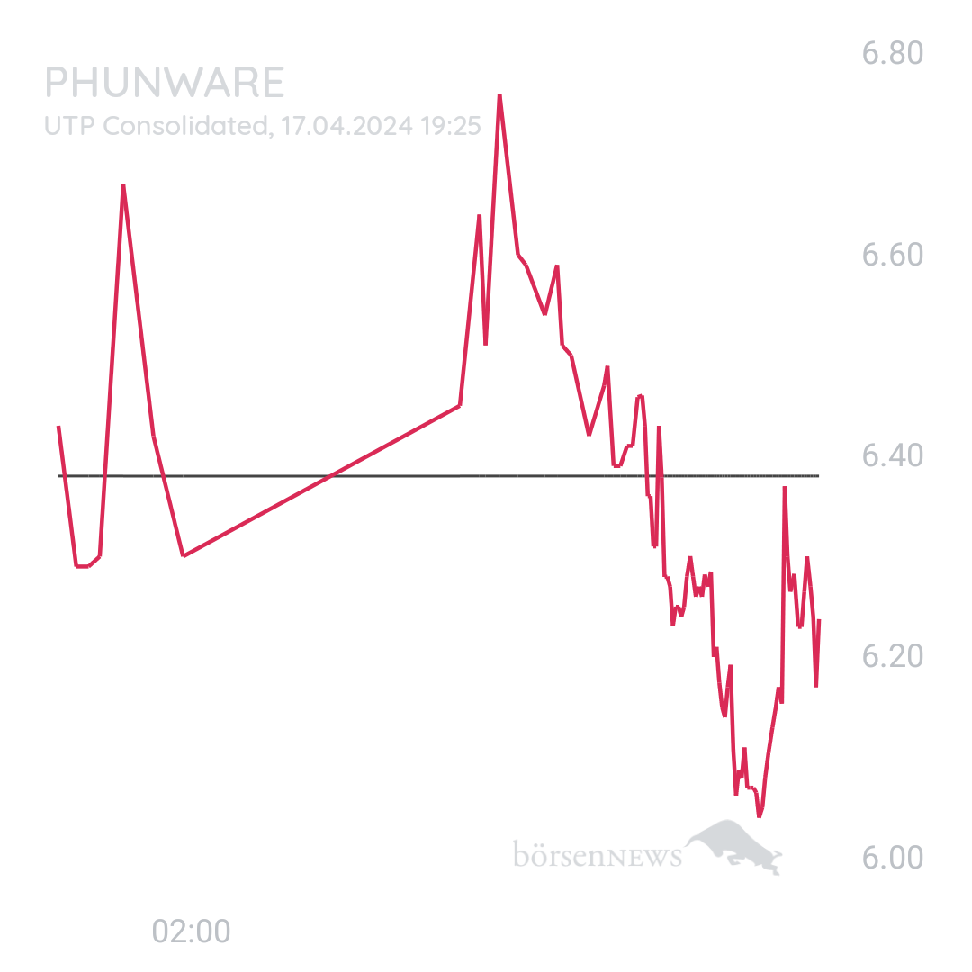 Sicher1 Phunware ab 27.02.24 RS
