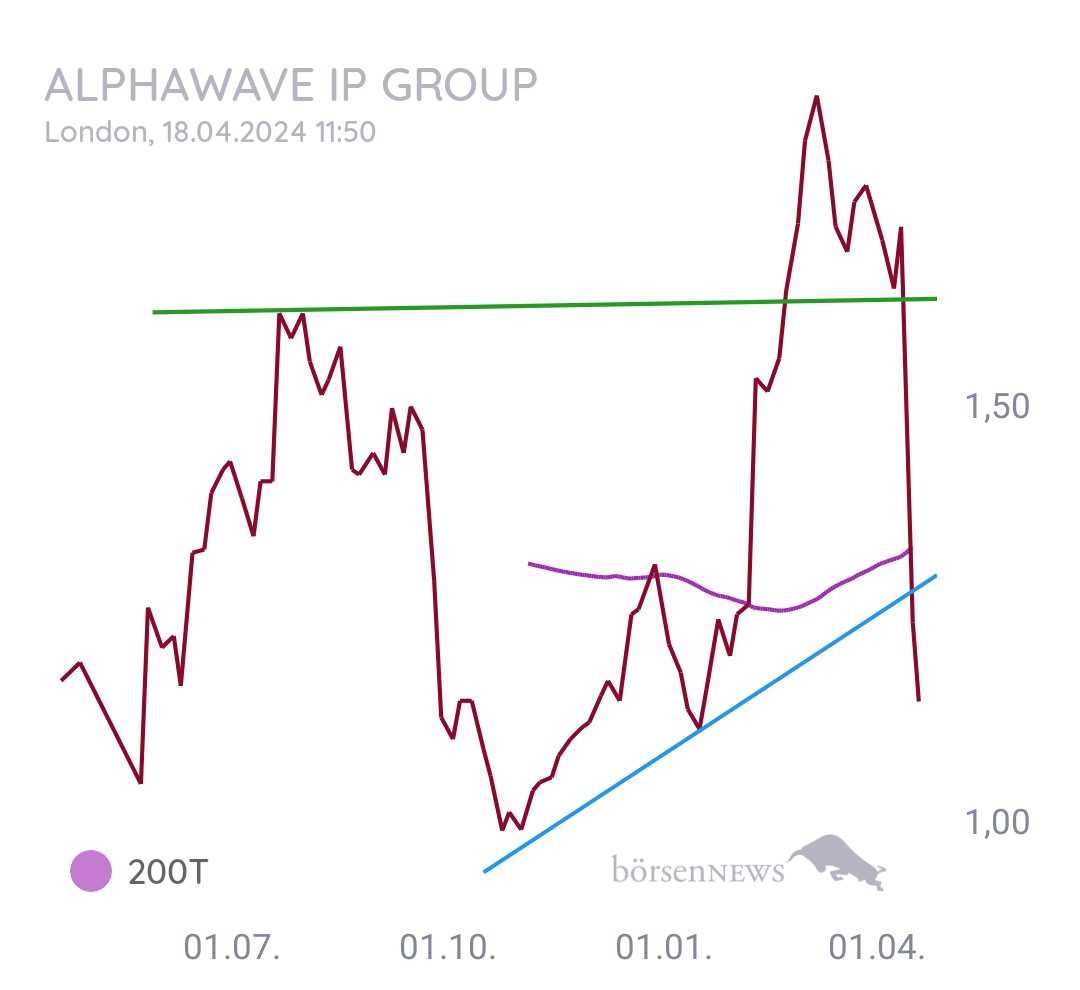 Gorby Alphawave IP Group