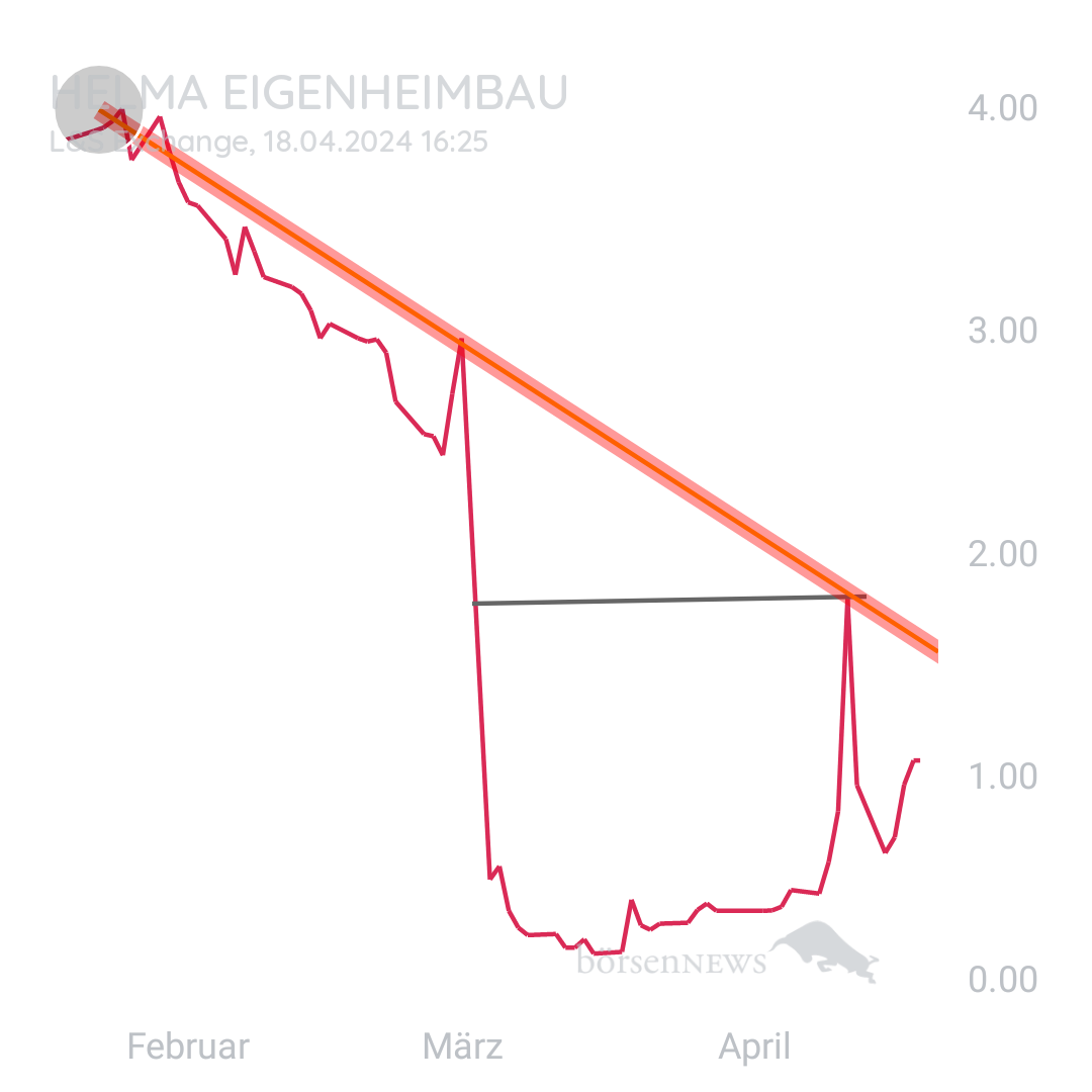 Sicher1 HELMA EIGENHEIMBAU