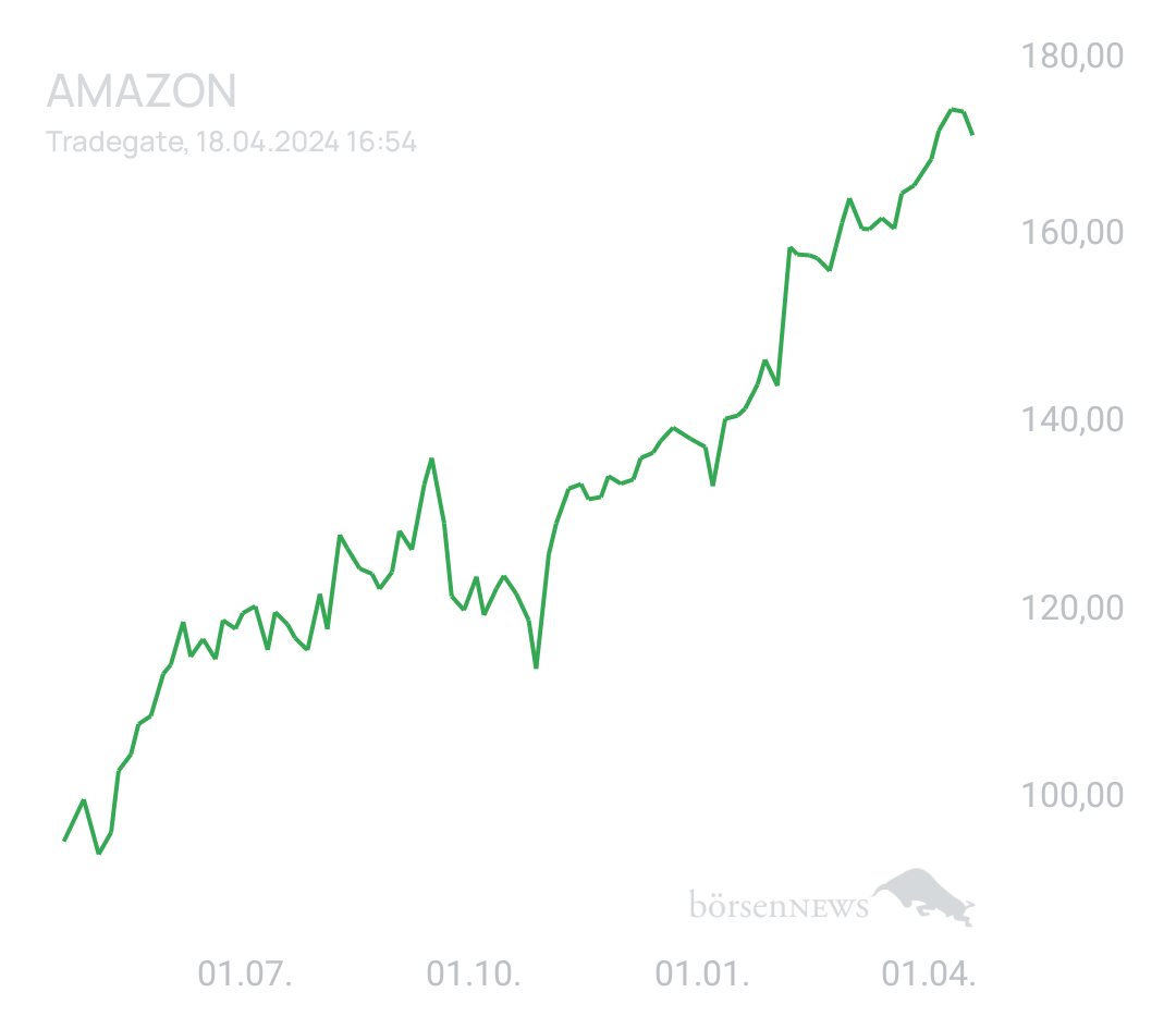 Marvis AMAZON