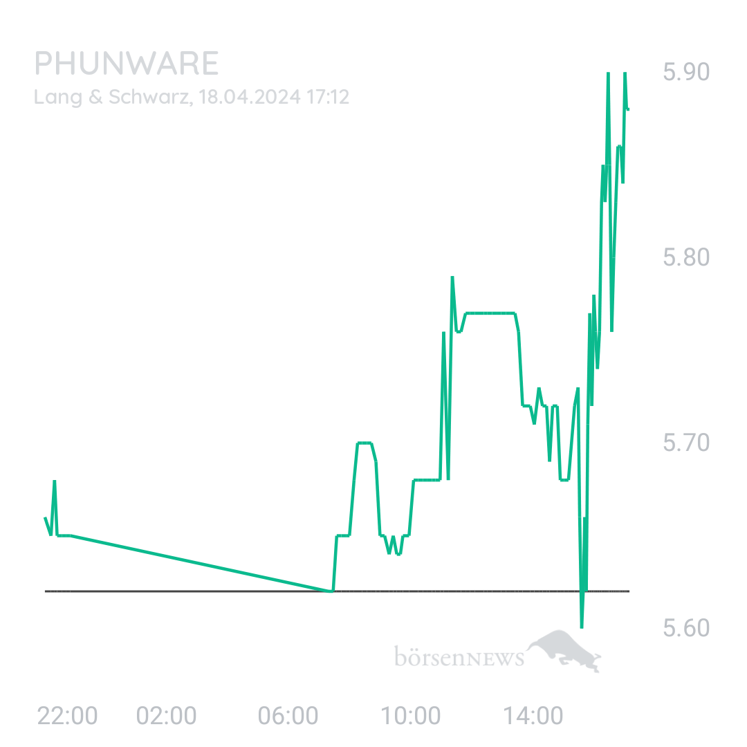 Sicher1 Phunware ab 27.02.24 RS