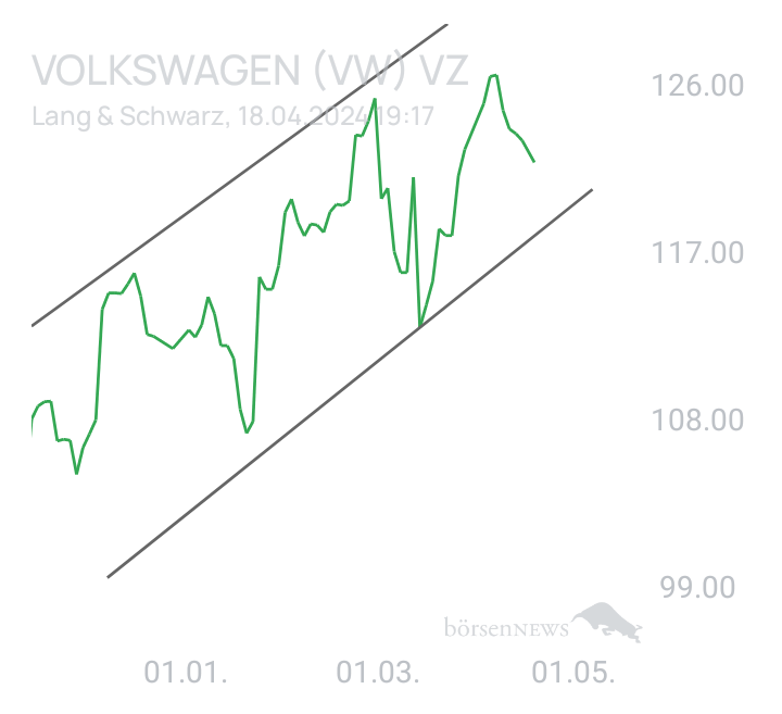 Baronwufet VW