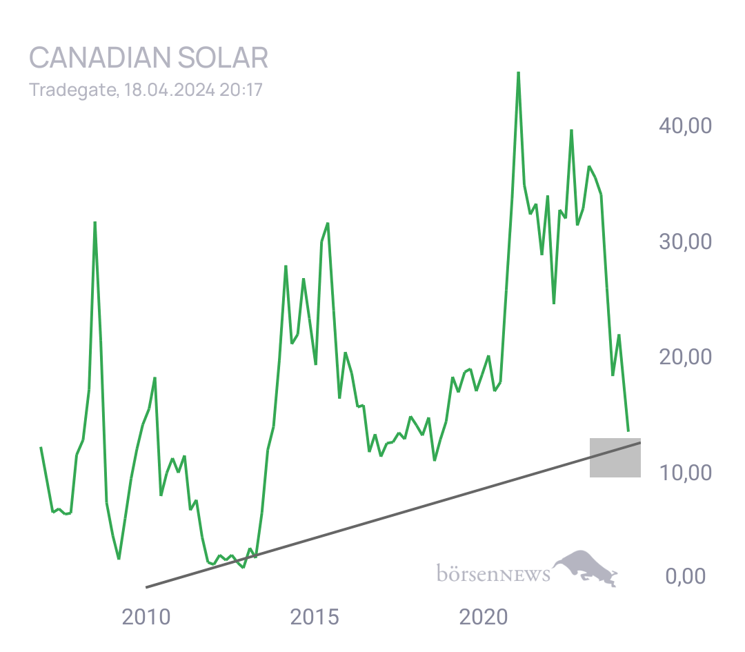 MCRiddick CANADIAN SOLAR