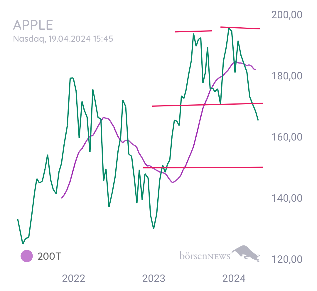 Gorby Ideen zu Ausbrüche, Abpraller, mögliche Einstiege