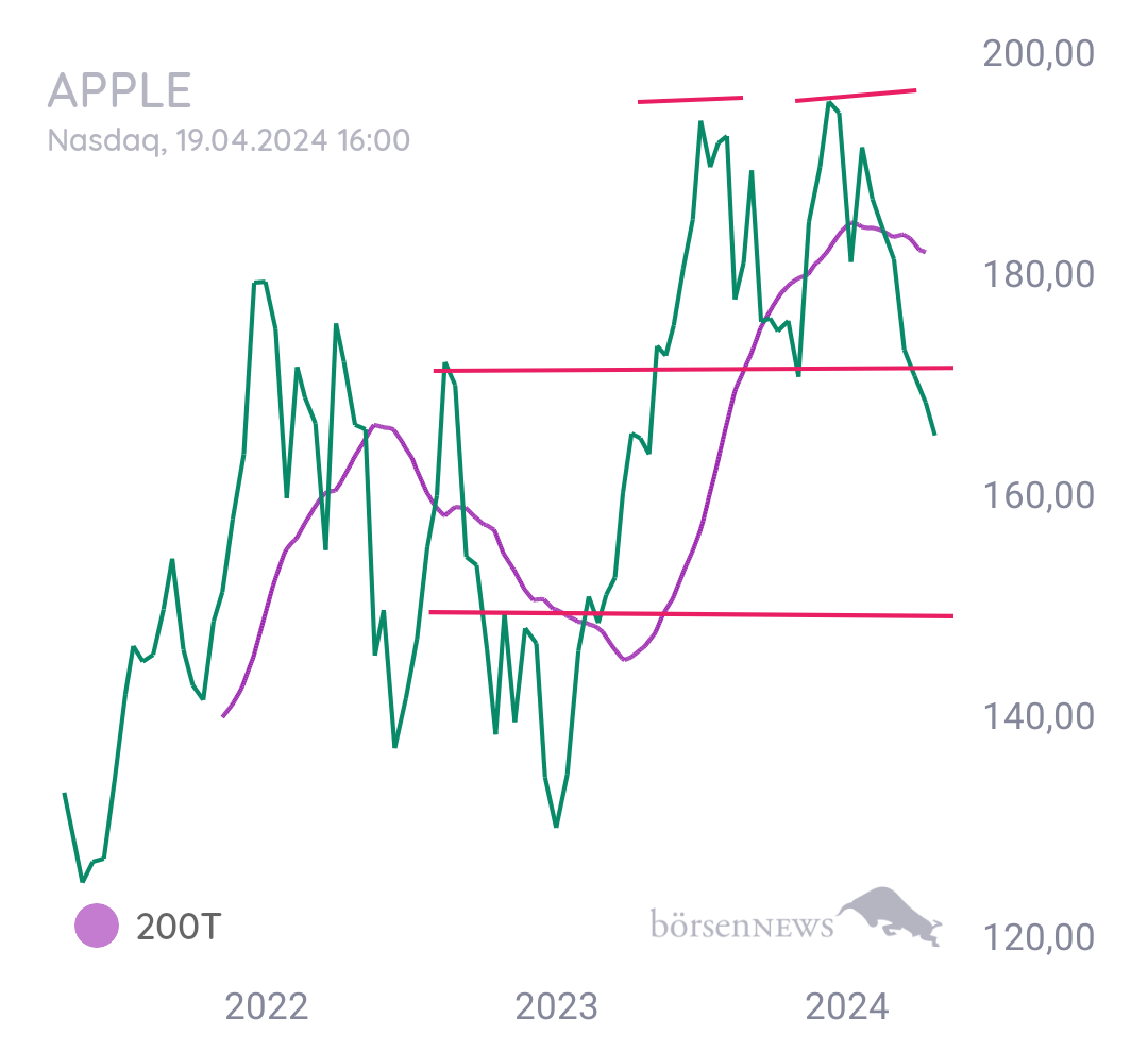 Gorby APPLE