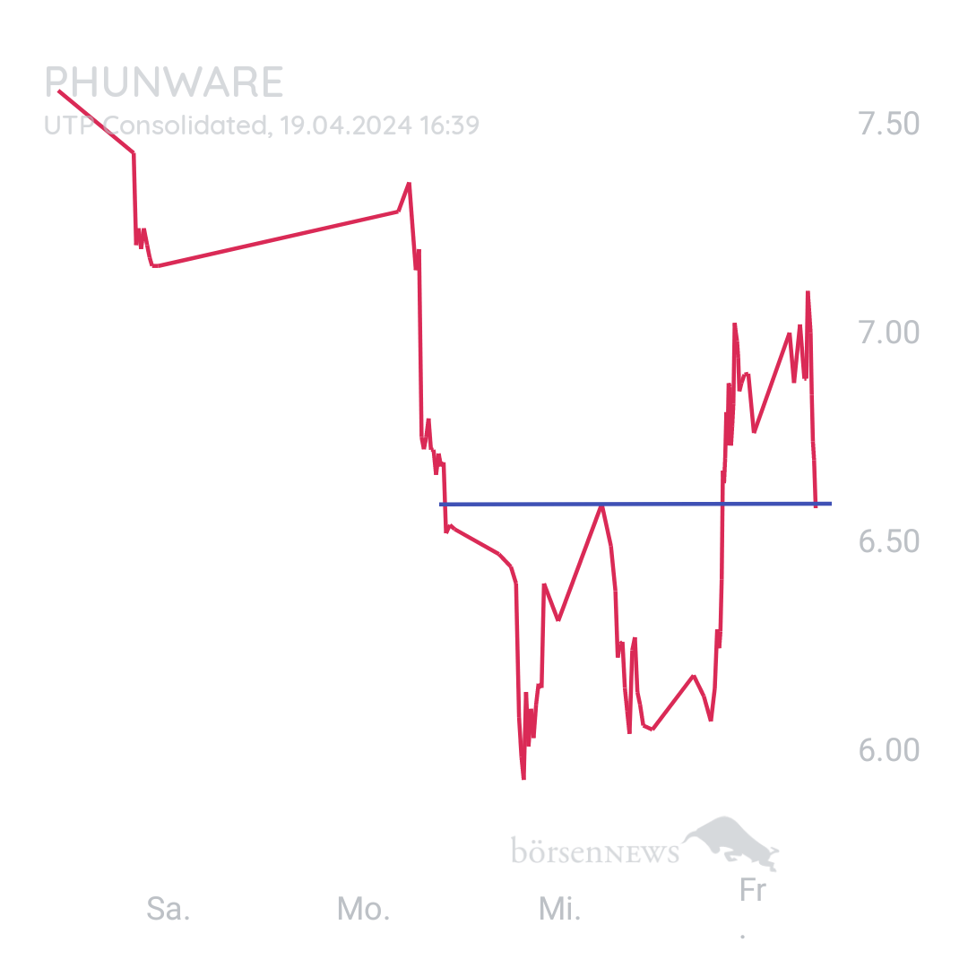 Sicher1 Phunware ab 27.02.24 RS