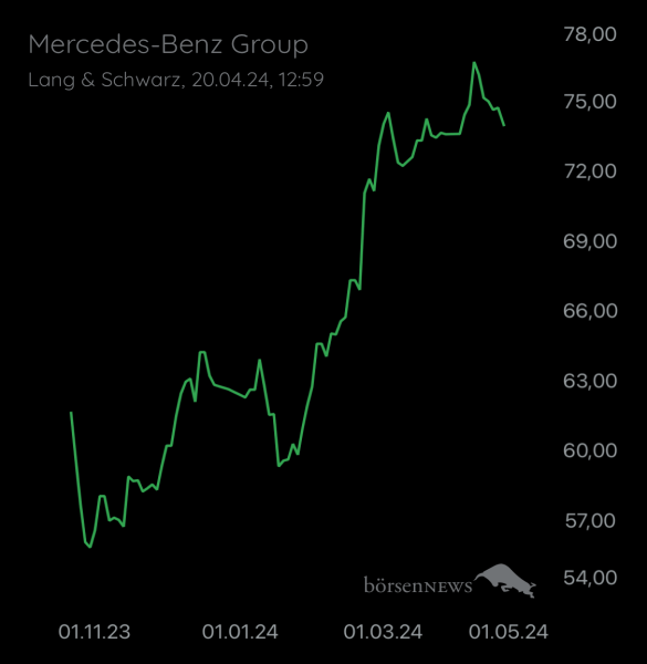 Wespen Mercedes-Benz Group