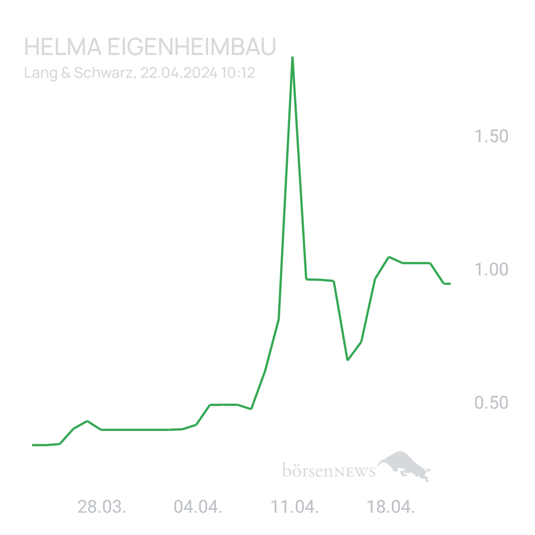 Sicher1 HELMA EIGENHEIMBAU