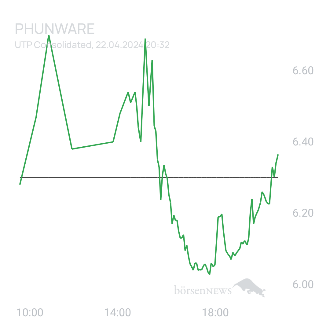 Sicher1 Phunware ab 27.02.24 RS
