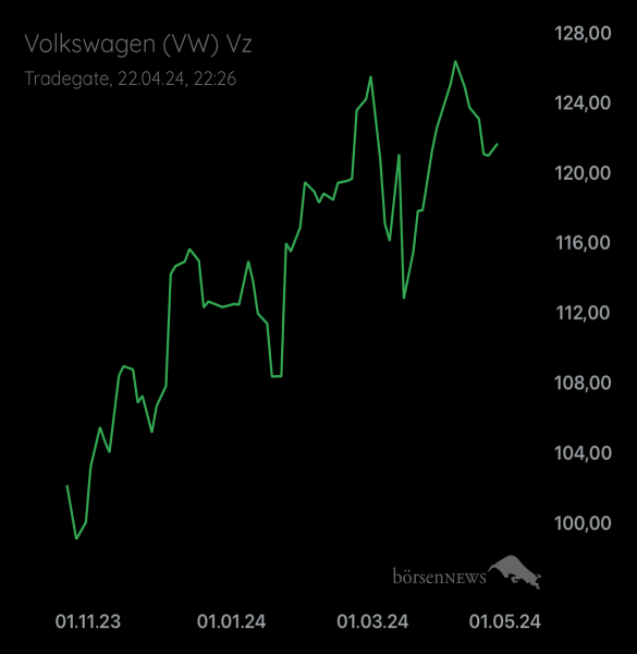 Palladio VW