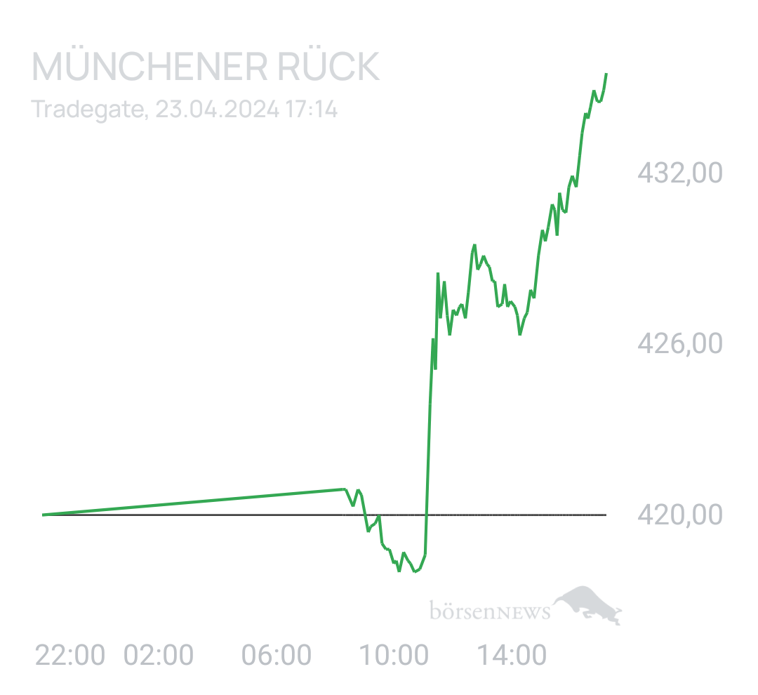 Benny80 Trading- und Aktien-Chat