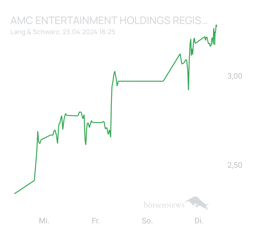 cliff0rd79x AMC ENTERTAINMENT
