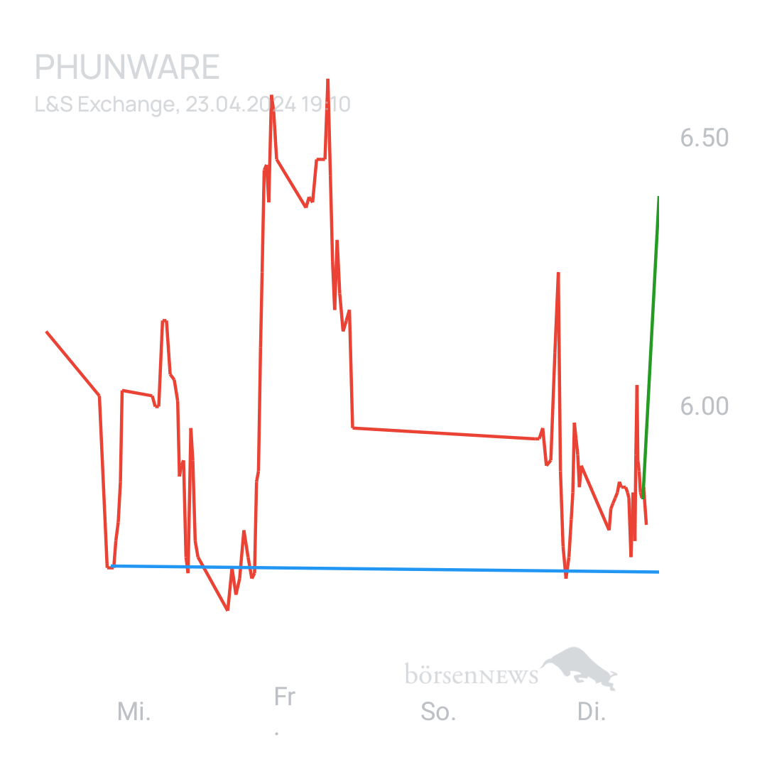Sicher1 Phunware ab 27.02.24 RS