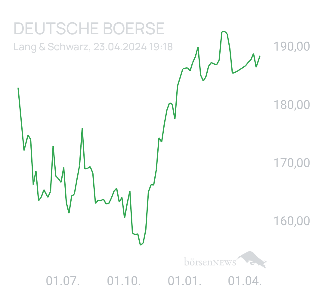 Benny80 Trading- und Aktien-Chat