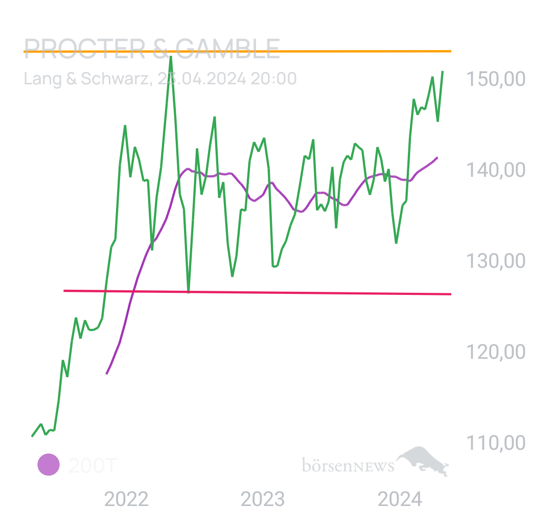 Longpro PROCTER & GAMBLE