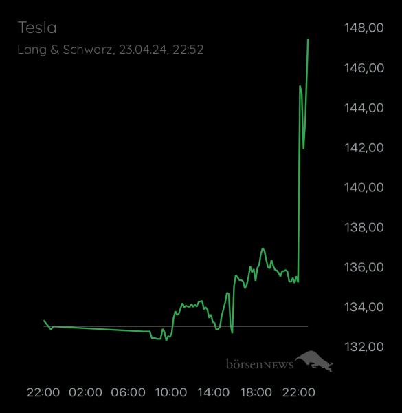 ÄffchenNotToGo Trading- und Aktien-Chat
