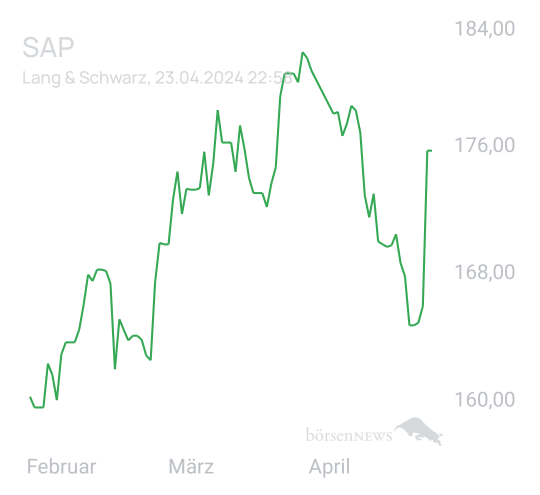Benny80 Trading- und Aktien-Chat