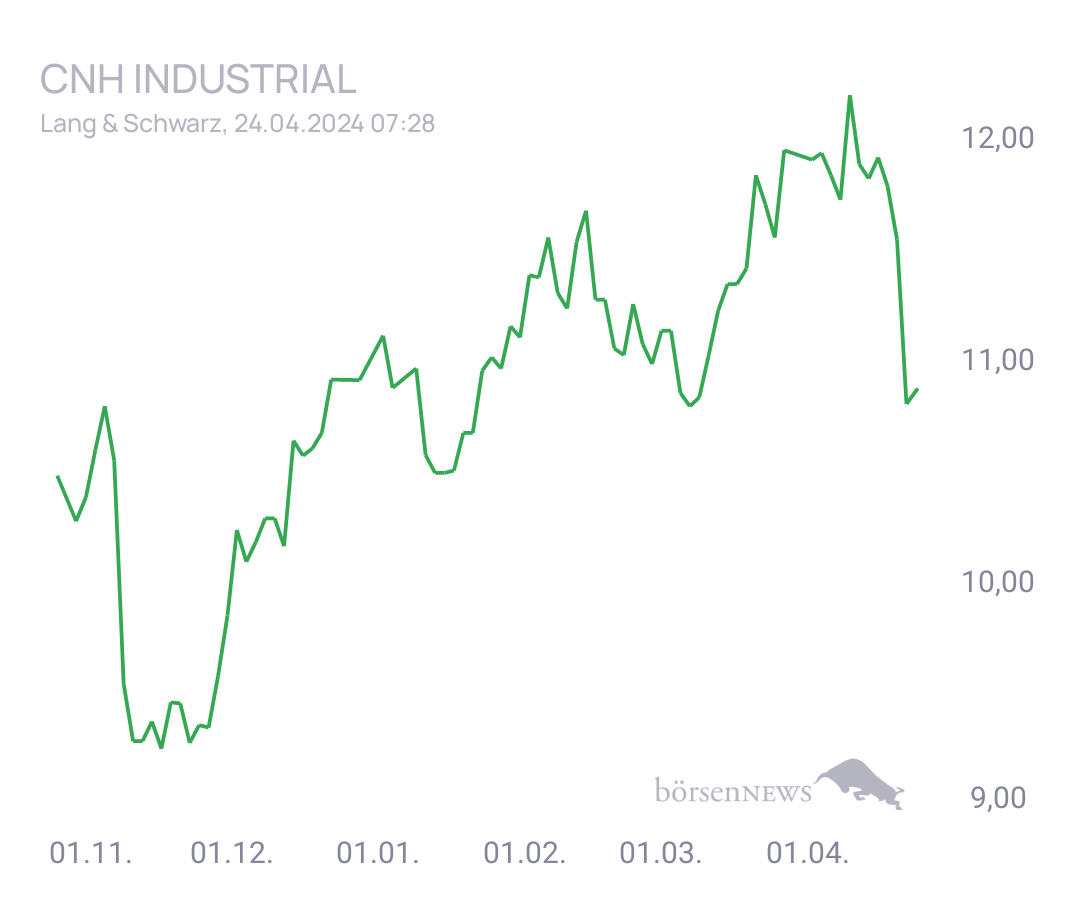 Connie Trading- und Aktien-Chat