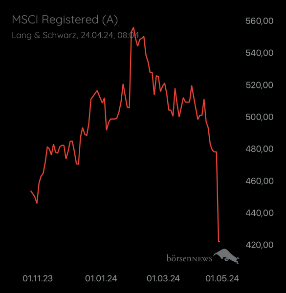 loco4 Trading- und Aktien-Chat