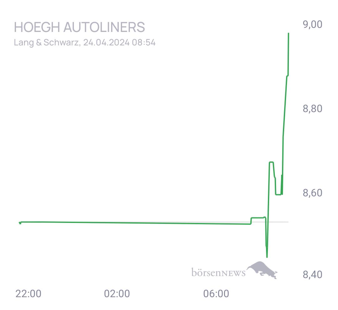 Nik1605 Trading- und Aktien-Chat