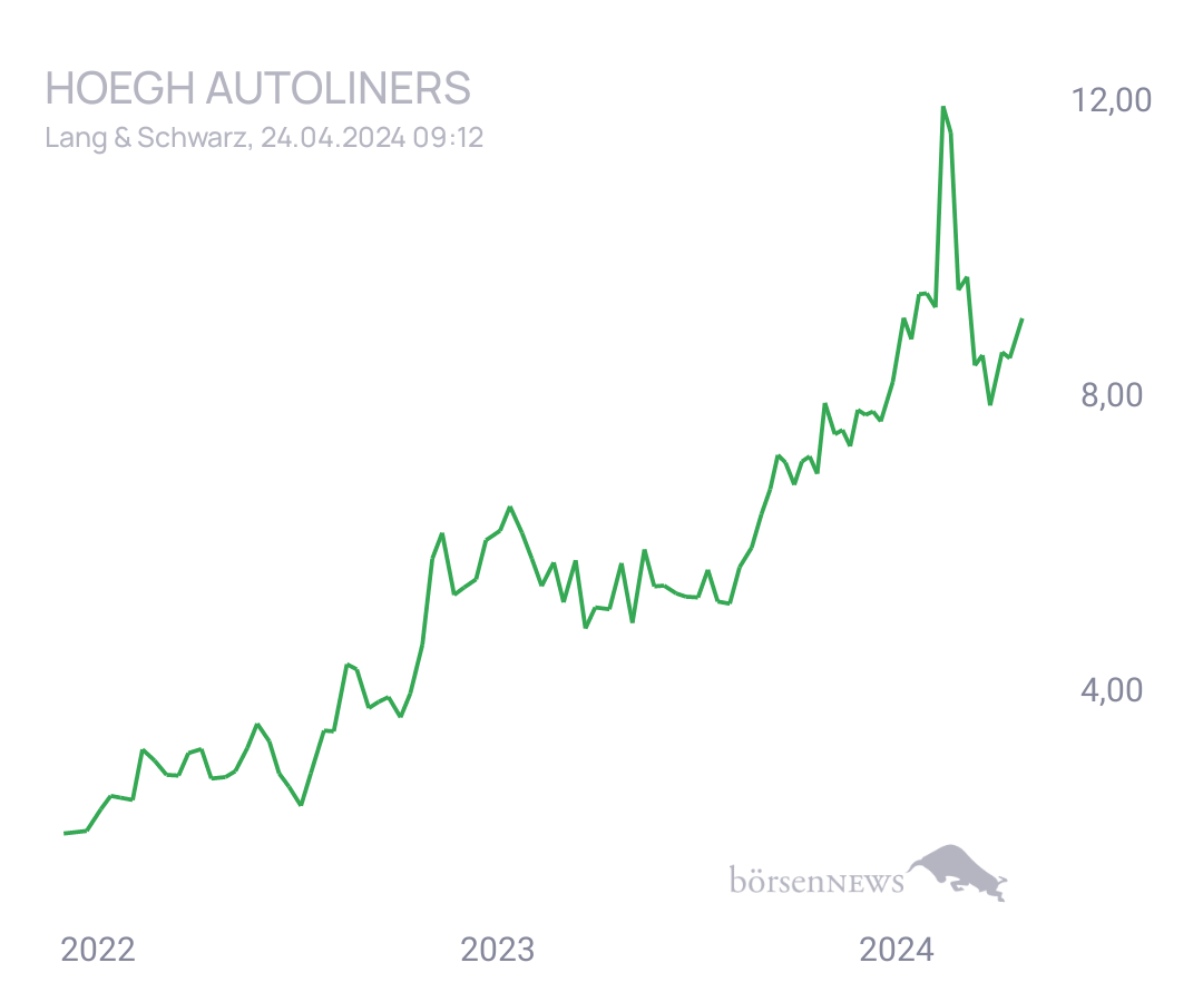 Connie Trading- und Aktien-Chat