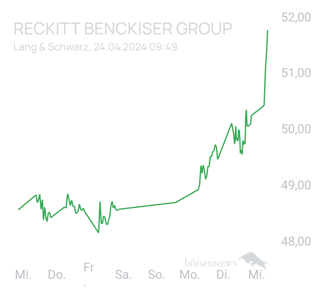 Benny80 Trading- und Aktien-Chat