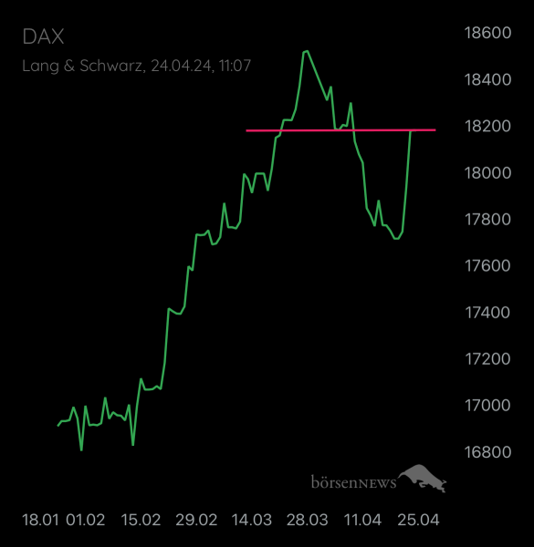 Abc12345 DAX / Germany 40
