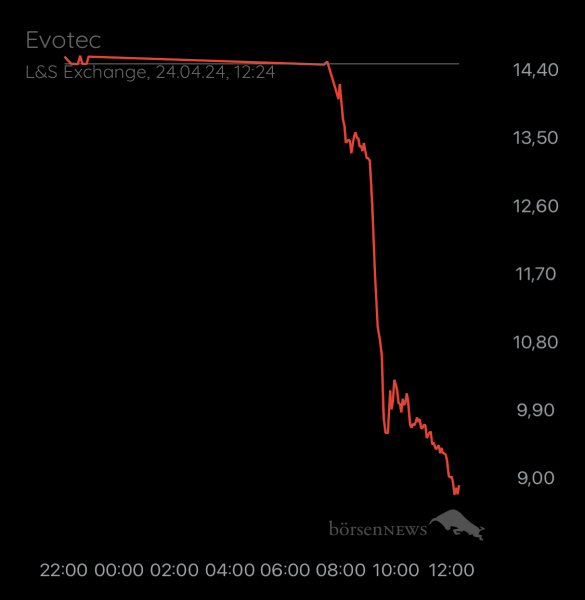 ÄffchenNotToGo Trading- und Aktien-Chat
