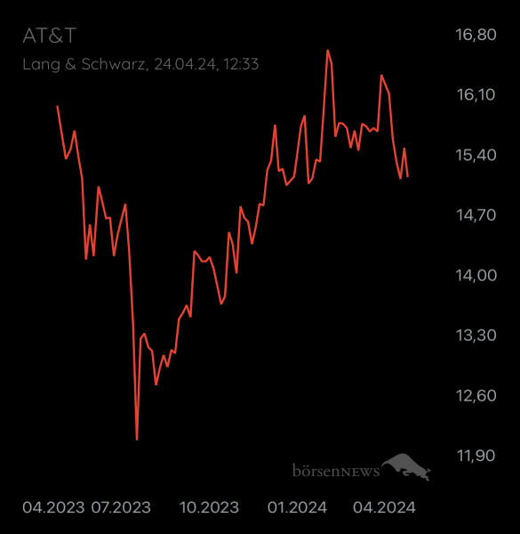 ÄffchenNotToGo Trading- und Aktien-Chat