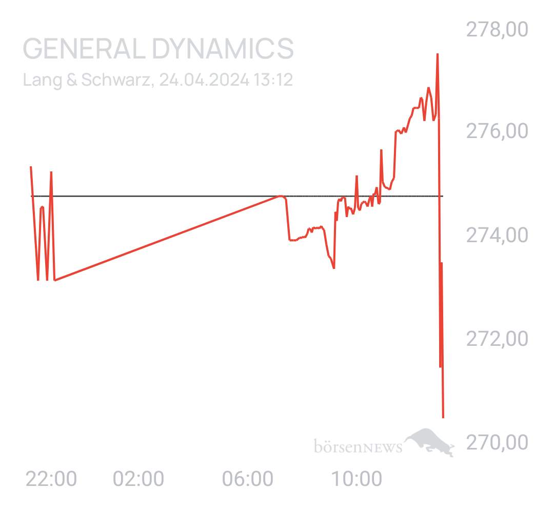 Benny80 Trading- und Aktien-Chat