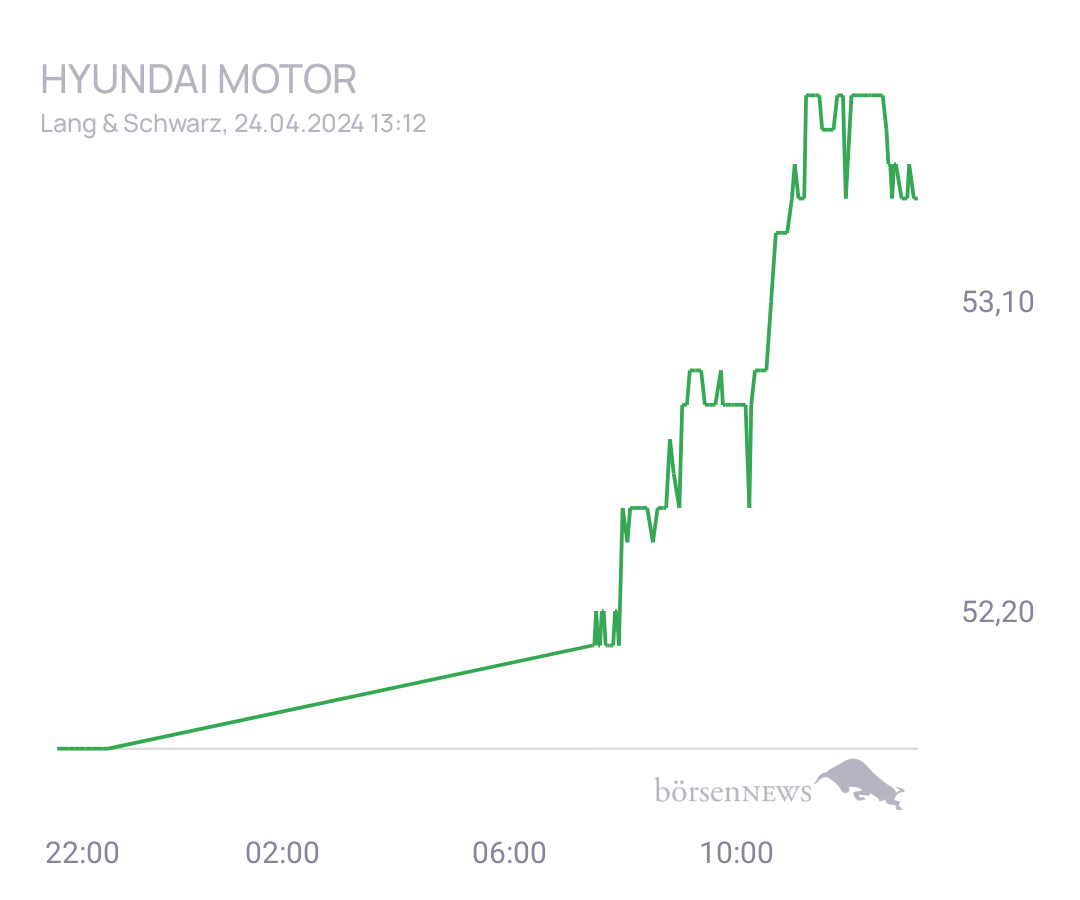 Connie Trading- und Aktien-Chat
