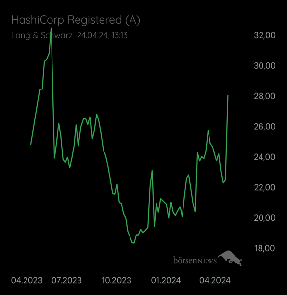 Propithecus Trading- und Aktien-Chat