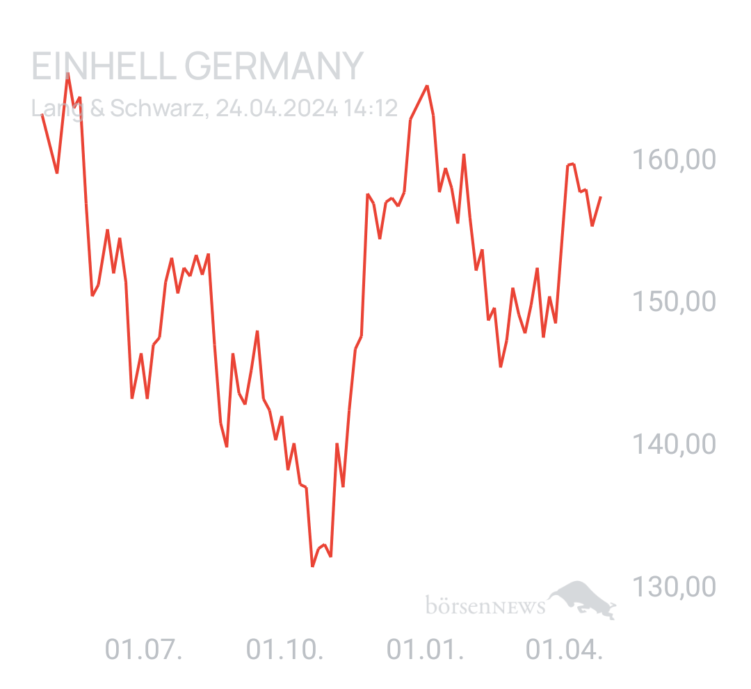 Benny80 Trading- und Aktien-Chat