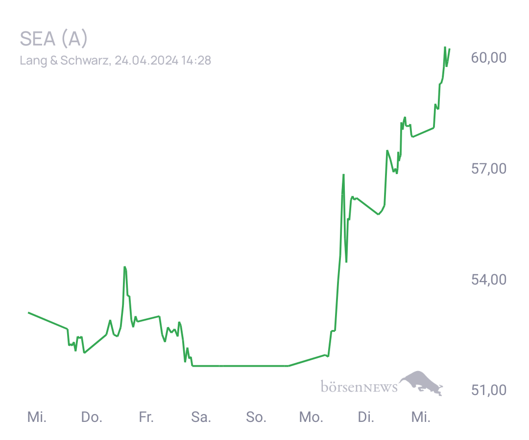 Connie Trading- und Aktien-Chat