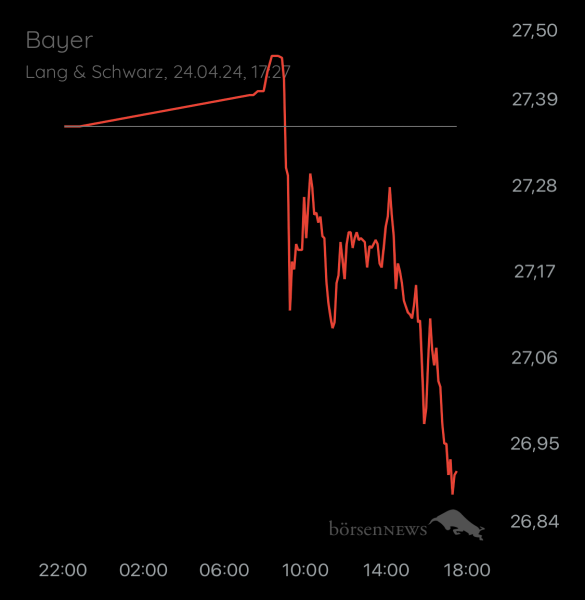 ÄffchenNotToGo Trading- und Aktien-Chat
