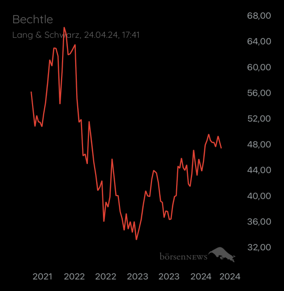 ÄffchenNotToGo Trading- und Aktien-Chat