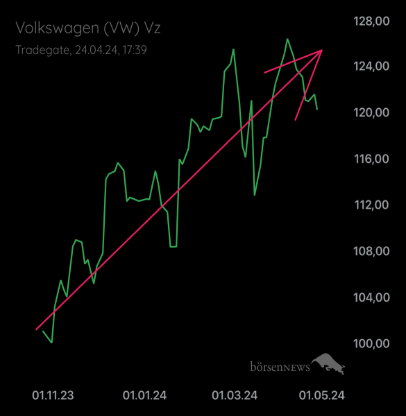 Palladio VW
