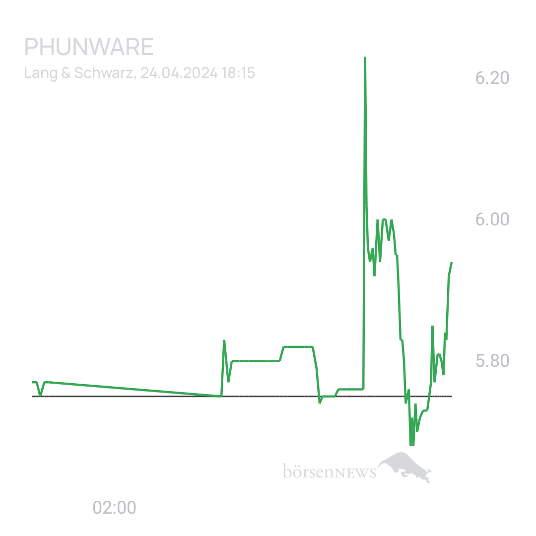 Sicher1 Phunware ab 27.02.24 RS