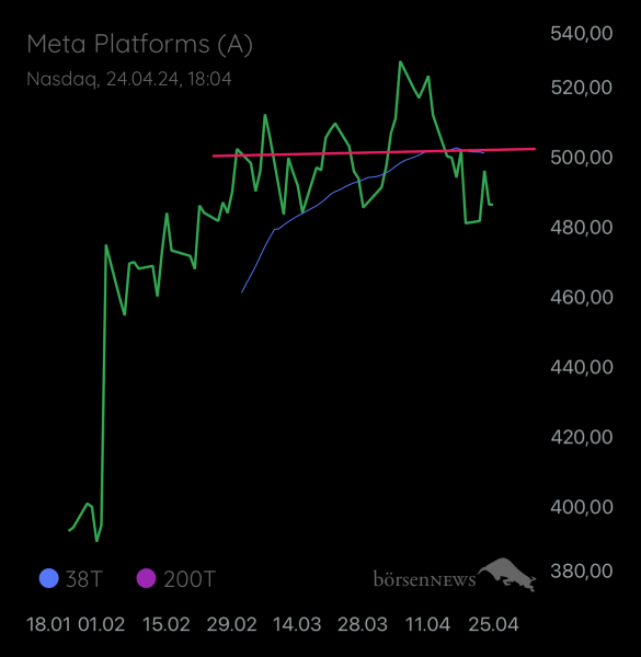 Abc12345 Meta Platforms
