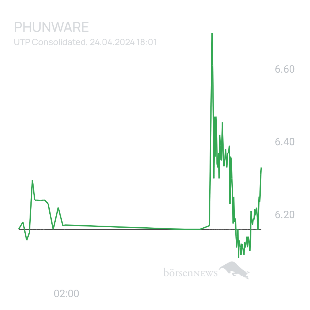 Sicher1 Phunware ab 27.02.24 RS