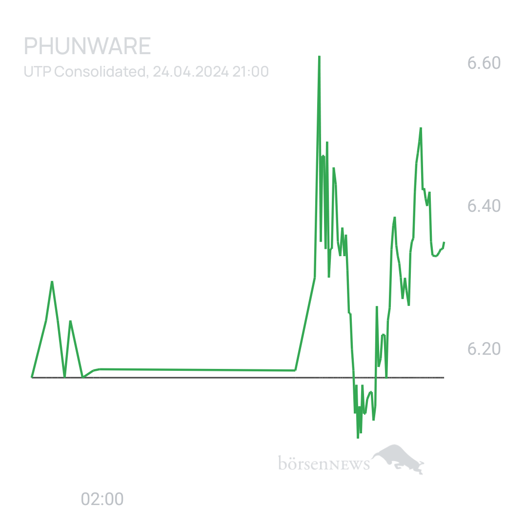 Sicher1 Phunware ab 27.02.24 RS