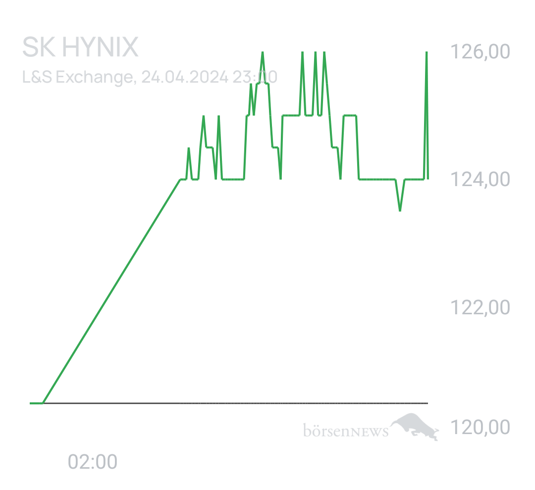Benny80 Trading- und Aktien-Chat