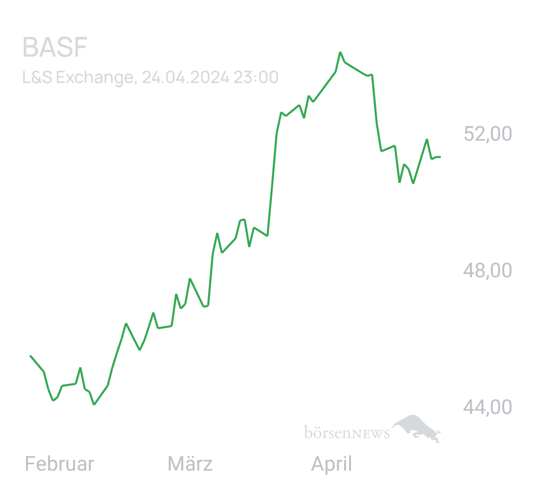 Benny80 Trading- und Aktien-Chat