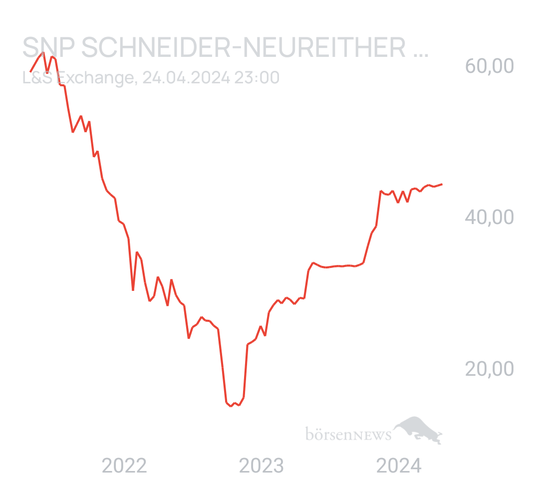 Benny80 Trading- und Aktien-Chat
