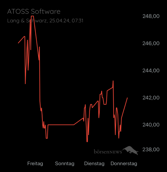 ÄffchenNotToGo Trading- und Aktien-Chat